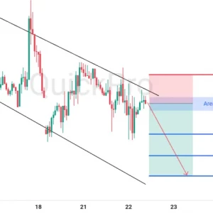 Peluang SELL GBPUSD : Setup Bearish Terkonfirmasi di Resistance Channel