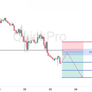 Momentum Bearish EURUSD: Support Kritis Berhasil Ditembus Pasca Konsolidasi