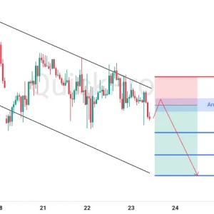 Peluang SELL GBPUSD : Bertahan di Downtrend Channel, Siap Lanjutkan Penurunannya