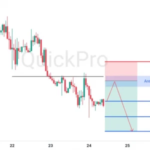 Peluang SELL EURUSD : Incar Pullback di Area Breakout!
