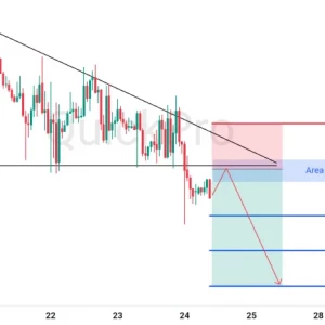 Cek Potensi SELL GBPUSD : Terkonfirmasi Breakout Descending Triangle!