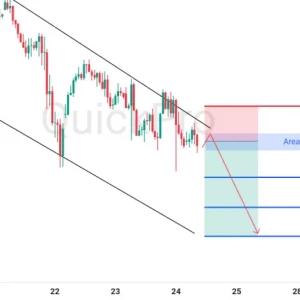 Momentum SELL XAUUSD : Tertahan di Channel, Siap Lanjutkan Penurunannya!