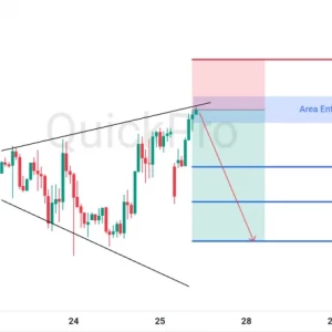 Potensi SELL EURUSD : Tertahan Channel Broadening Wedge, Siap-Siap Lanjut Turun!