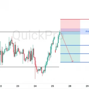 Sinyal Bearish GBPUSD : Tertahan Resistance, Berpotensi Lanjutkan Penurunannya!
