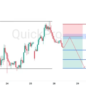 Peluang SELL EURUSD: Siap Uji Support Lanjutan di Tengah Penguatan Dollar!