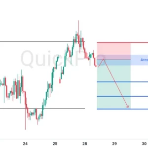Cek Potensi SELL GBPUSD: Tertahan Resistance, Bersiap Lanjut Turun Lagi