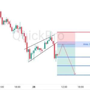 Cari Lagi SELL XAUUSD, Terkonfirmasi Bearish Rising Wedge Untuk Lanjutkan Penurunannya!