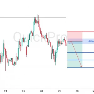 Potensi SELL EURUSD: Dolar AS Perkasa Ditopang Gejolak Geopolitik & Ekspektasi Kebijakan The Fed