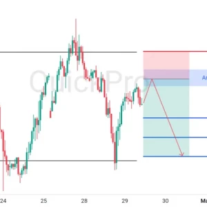 Cek Peluang SELL GBPUSD: Masih Tertahan di Area Konsolidasi, Incar Pullbacknya!