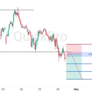 Peluang SELL EURUSD: Support Kritis Terkonfirmasi Ditembus! Siap Lanjutkan Penurunannya
