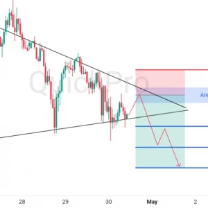 Potensi SELL GBPUSD: Uji Resistance Triangle Sebelum Down Trend Berlanjut!