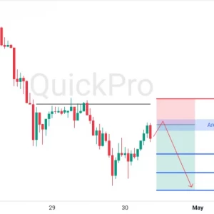 Skenario Bearish XAUUSD: Incar Lagi Pullback Resistance di Tengah Penguatan Dolar AS