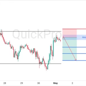 EURUSD Dekati Resistance Krusial, Momentum Bearish Siap Berlanjut