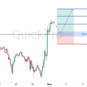 Peluang BUY GBPUSD: Resistance Dibreak! Incar Pullbacknya