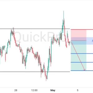 EURUSD Tertekan Retest Resistance, ECB Warning Resesi Perkuat Bias Bearish