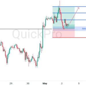 Peluang BUY GBPUSD: Rebound dari Support Kunci, Incar Resistance Berikutnya