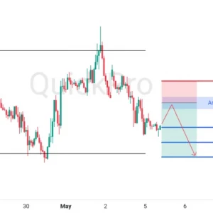 Potensi SELL: EURUSD Mantul di Resistance, Bersiap Lanjut Turun!