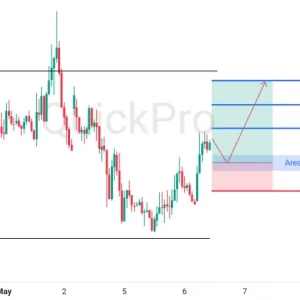 Skenario BUY EURUSD: Pullback di Support Kuat, Siap Lanjutkan Kenaikan di Tengah Pelemahan Dollar!