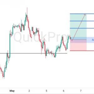 Peluang BUY GBPUSD: Terkonfirmasi Pantulan di Area Resistance Become Support!