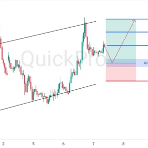 Peluang BUY EURUSD: Support Channel Jadi Batu Loncatan Kelanjutan Up Trendnya