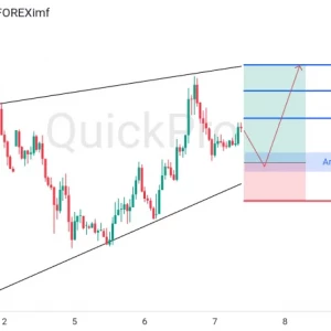 Peluang BUY GBPUSD: Incar Pullbacknya di Channel Sebelum Lanjutkan Up Trendnya