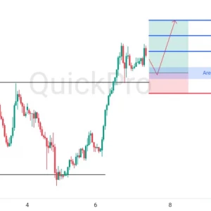 Momentum Bullish XAUUSD: Tertahan Sempurna di Support Siap Lanjutkan Kenaikannya