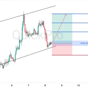 Koreksi EURUSD Tertahan di Batas Bawah Channel, Sinyal Bullish Intraday Menguat