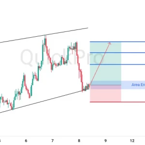 Potensi BUY GBPUSD: Koreksi Tertahan di Support Channel, Siap Lanjutkan Rally