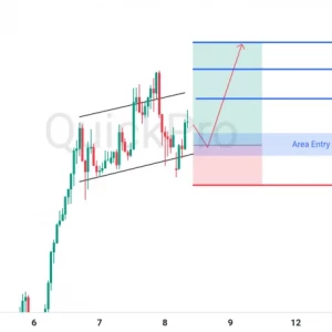 Peluang BUY XAUUSD: Siap-siap Incar Pullback di Channel Bullish Flag