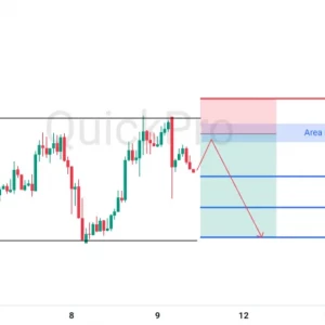 Cek Potensi SELL EURUSD: Gagal Tembus Resistance, Tekanan Jual Siap Berlanjut!