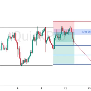 Potensi SELL EURUSD: Tertahan di Resistance, Siap-siap Lanjut Turun