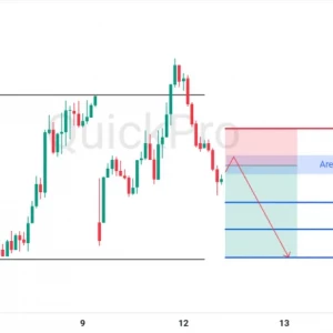 GBPUSD Cari SELL Lagi, Sinyal Bearish Menguat Pasca Pantulan di Resistance