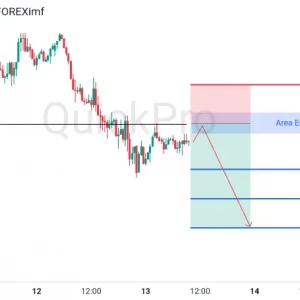 Potensi SELL EURUSD: Support Kuat Di Break di Tengah Ekspektasi Hawkish Fed
