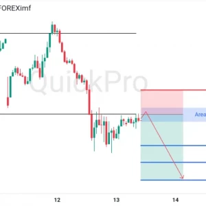 Incar Lagi SELL GBPUSD: Support Dibreak, Siap Pullback Lanjutkan Penurunannya