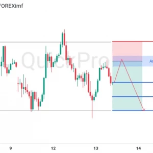 Peluang SELL XAUUSD: Siap Lanjut Turun Setelah Kenaikan Data CPI AS