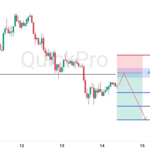Peluang SELL EURUSD: Support Dibreak Lagi, Incar Pullback di Resistance Terdekat