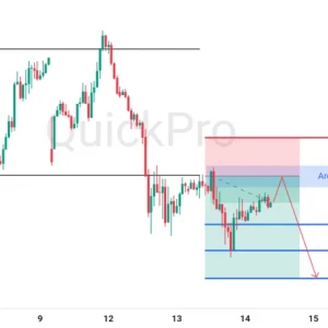 Potensi SELL GBPUSD: Area Sideways Ditembus! Siap Lanjutkan Penurunannya