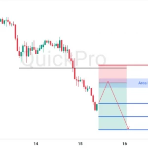 Cek Peluang SELL EURUSD: Support Ditembus, Cari Pullback di Area Breakout!