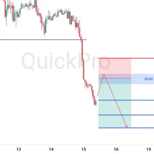 Peluang SELL GBPUSD: Sinyal Bearish Makin Kuat di Tengah Penguatan Dolar