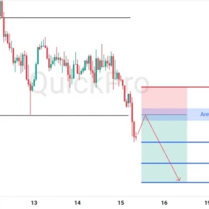 Peluang SELL XAUUSD: Incar Koreksi Sebelum Lanjutkan Downtrendnya
