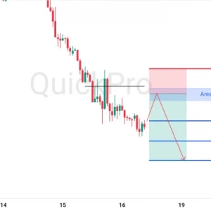 Potensi SELL EURUSD: Kelanjutan Downtrend Masih Terbuka di Tengah Penguatan Dolar