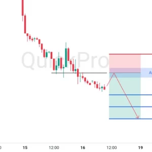 Cari Lagi SELL GBPUSD: Rebound Tertahan di Bawah Resistance, Membuka Jalan Kelanjutan Downtrendnya