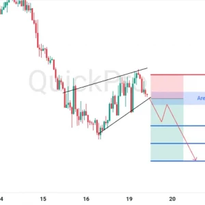 Potensi SELL EURUSD: Ada Pola Bearish Rising Wedge, Bersiap Lanjut Turun!