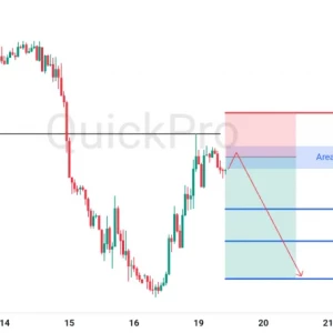 Peluang SELL GBPUSD: Koreksi Naik Tertahan Resistance, Ada Potensi Pullback!