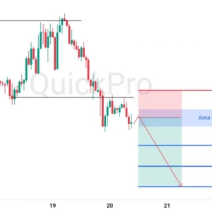 Peluang SELL EURUSD: Support Kuat Dibreak, Incar Pullback di Resistance Terdekat