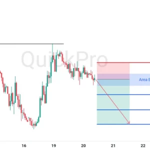 Cari Lagi SELL GBPUSD: Rebound Tertahan di Resistance, Siap Lanjutkan Penurunan