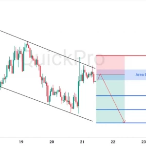 Peluang SELL EURUSD: Tertahan di Channel Di Tengah Bayang-Bayang Hawkish Fed