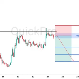 Incar SELL GBPUSD: Koreksi Naik Tertahan di Resistance, Siap Lanjutkan Downtrendnya