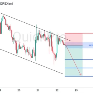 Potensi SELL EURUSD: Mantul Lagi di Channel, Siap Lanjutkan Penurunannya