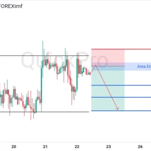 Cek Potensi SELL GBPUSD: Uji Area Resistance Sideways, Siap Kembali Turun